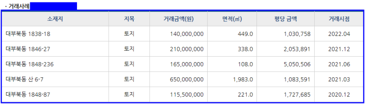 해솔주유소 이미지