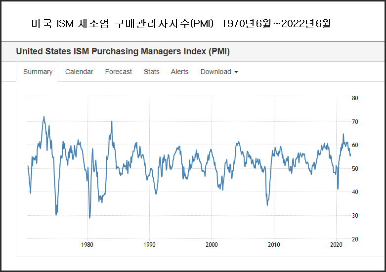 미국_ISM_제조업_구매관리자지수(PMI).jpg