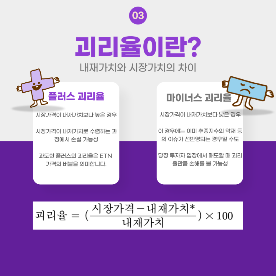 예보발간,금융상품동향브리프로 알아보는 ETF ETN 투자시 파악해야하는 괴리율! : 네이버 블로그