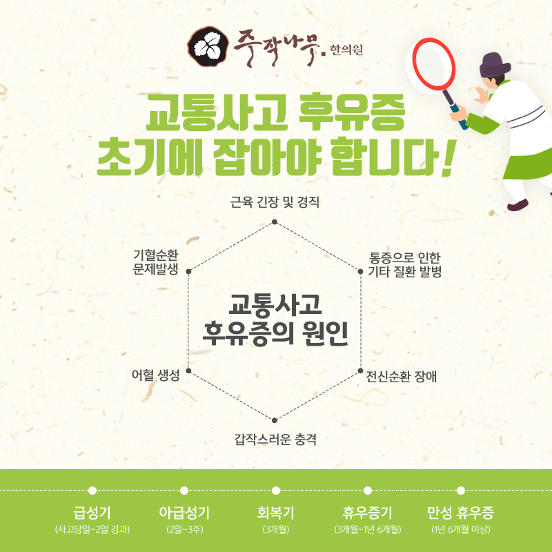 삼거리한의원 이미지