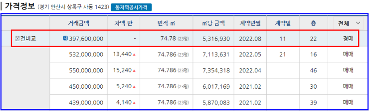 사동셀프주유소 이미지