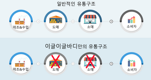 매드앤머슬 이미지