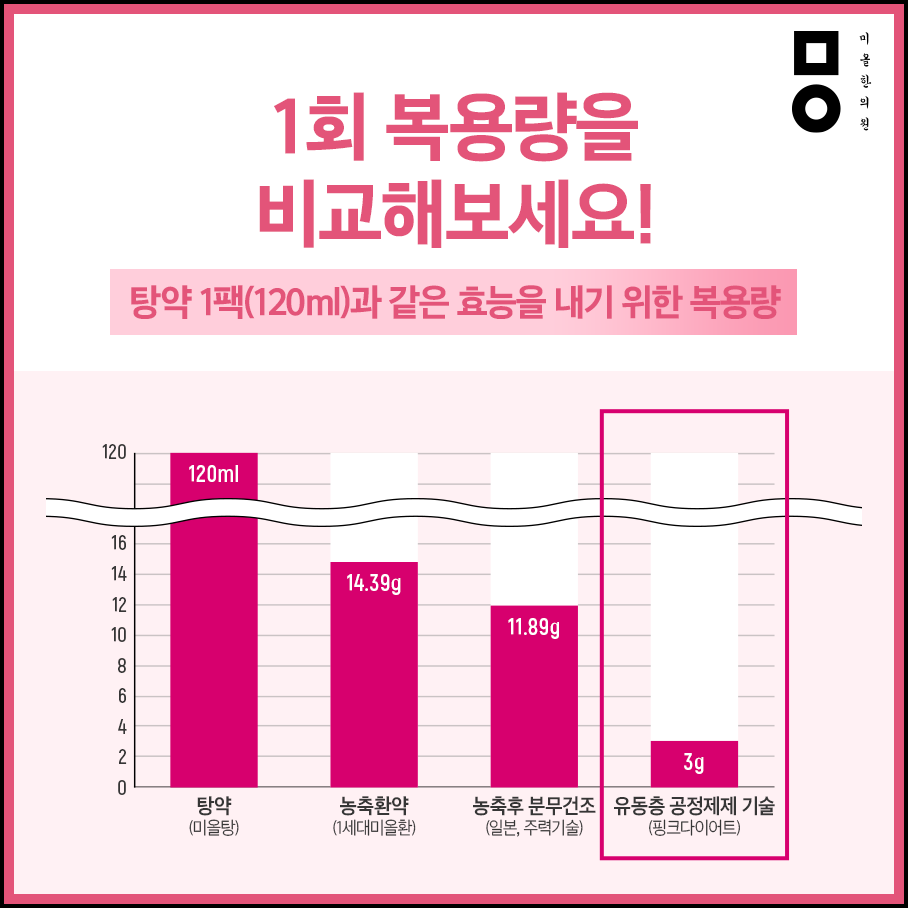 8가지 암 위험신호, 꼭 알아두세요!, image size:908x908