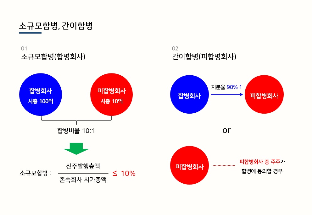 엠코퍼레이션 이미지
