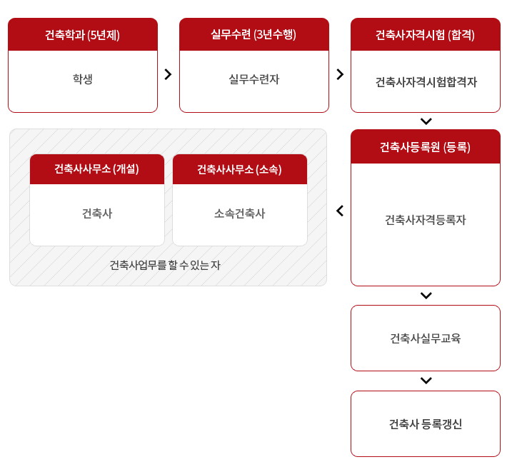 일정건축사사무소 이미지