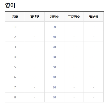 목동독학재수와신상담 이미지