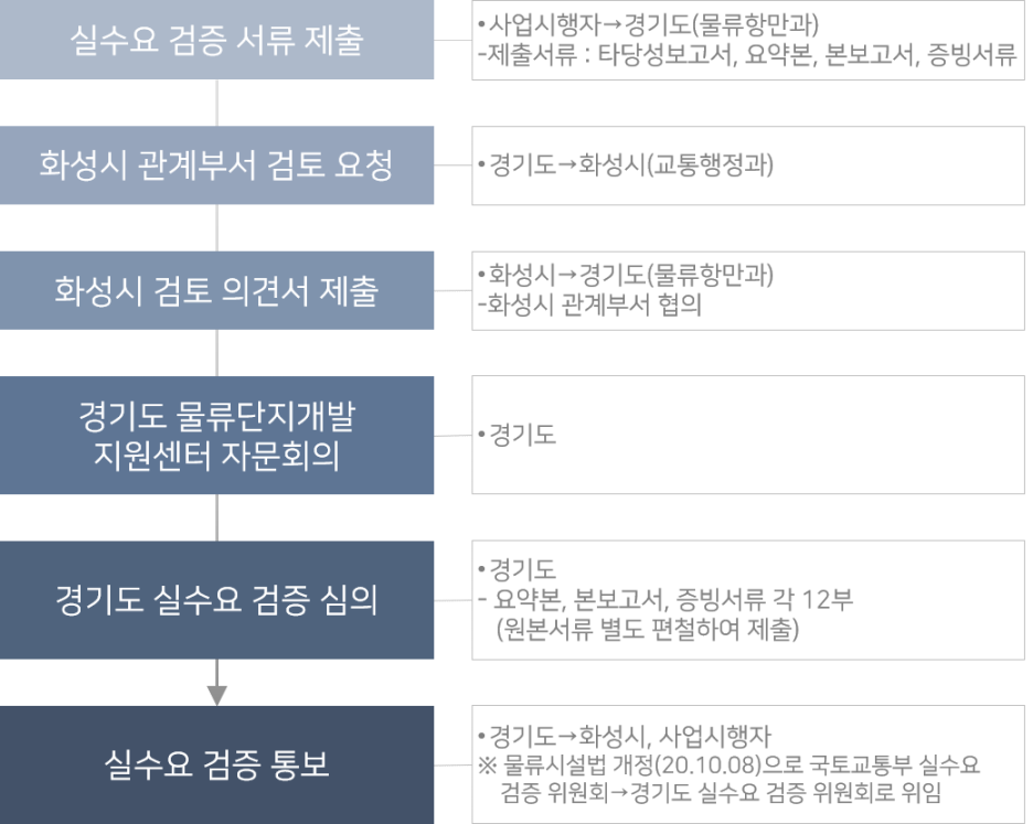 고촌물류 이미지