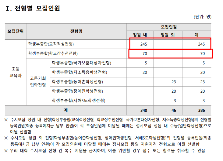 경인학원 이미지