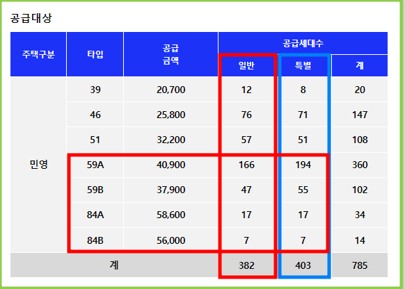 송림개발 이미지