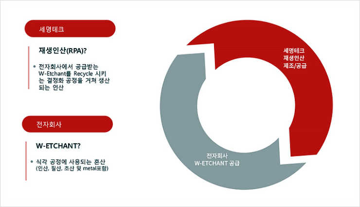 세명환경 이미지
