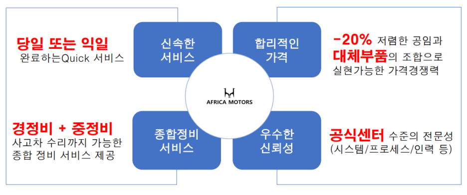 (주)아프리카 이미지