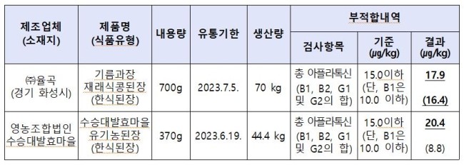 영농조합법인 수승대발효마을 이미지