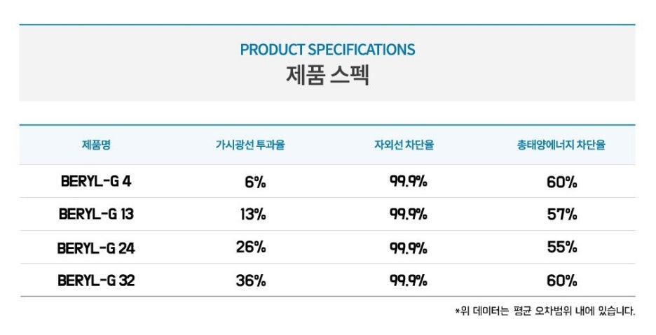 솔라가드 이미지