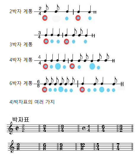 음악 이론 - 음악의 3요소 ( 리듬, 멜로디, 화성) : 네이버 블로그