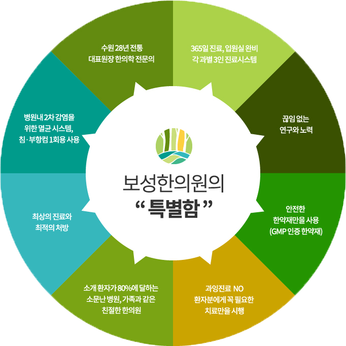 보성한의원 이미지