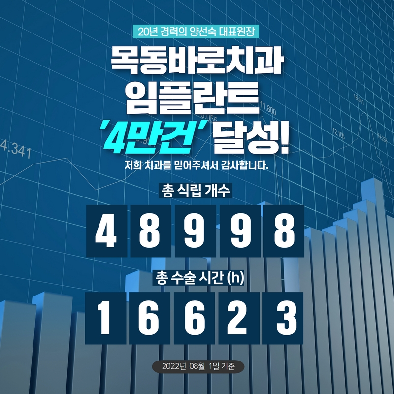 해드림치과 이미지
