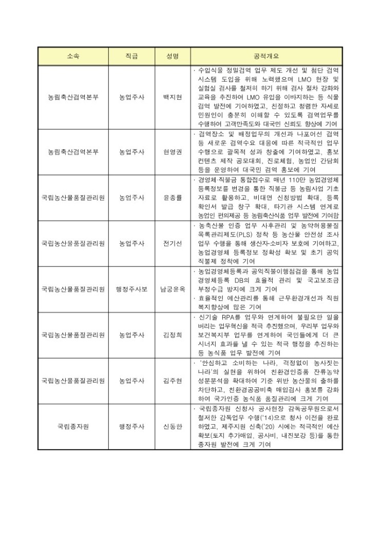윤옥 이미지