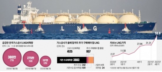 대정종합가스 이미지