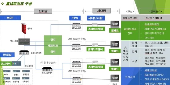 홈네트워크 이미지