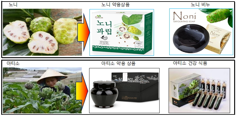 염주식품 이미지