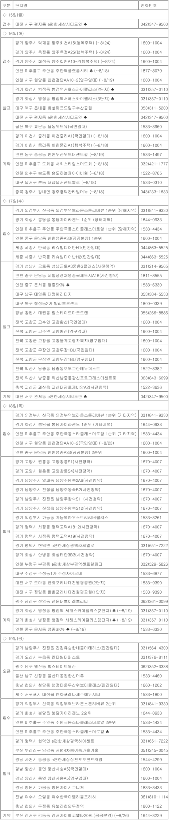 (주)이마트화성봉담점 이미지