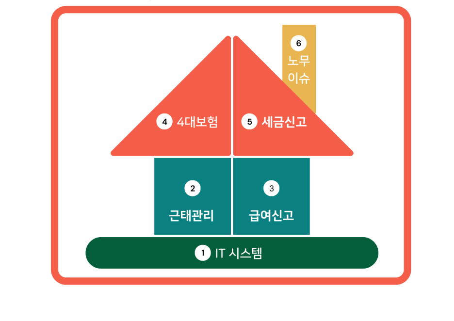 세무회계지우 이미지