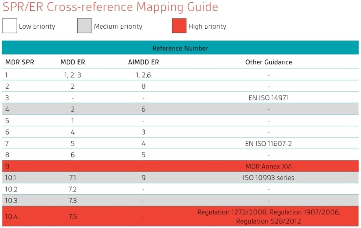 Gspr Checklist Example EU MDR중 GSPR 설명자료 : 네이버 블로그