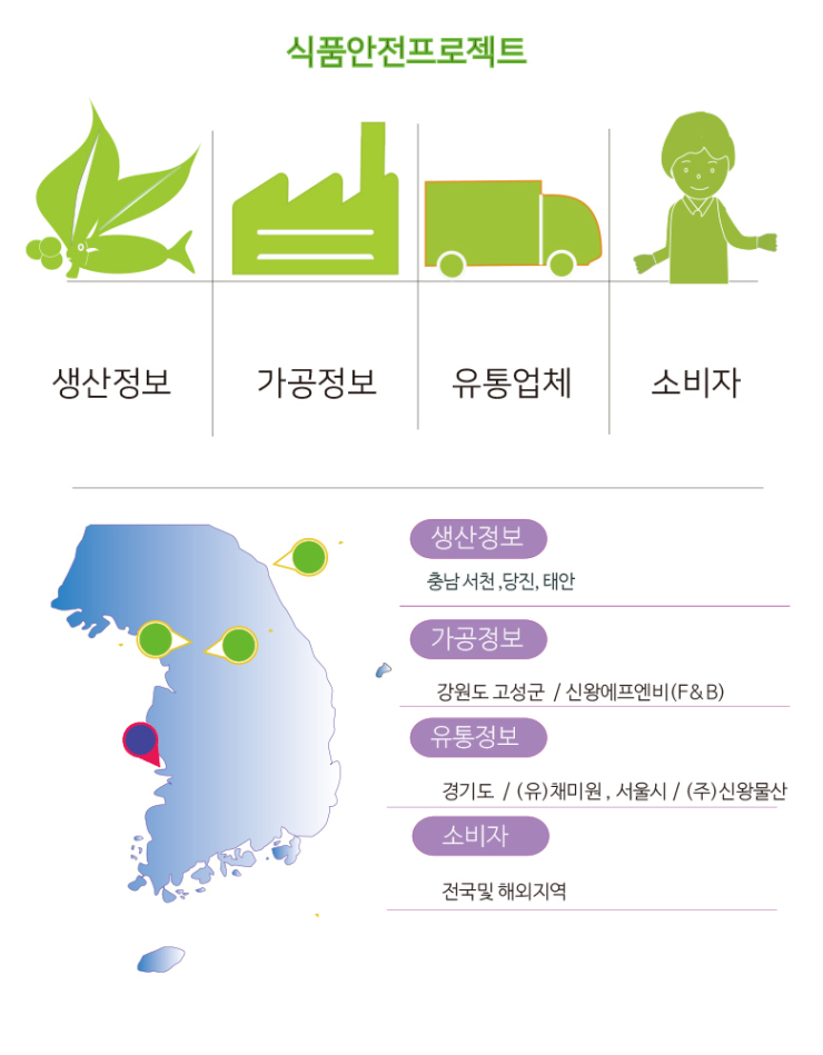 서천소비자유통 이미지