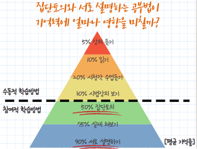 사춘기공부습관학교 이미지