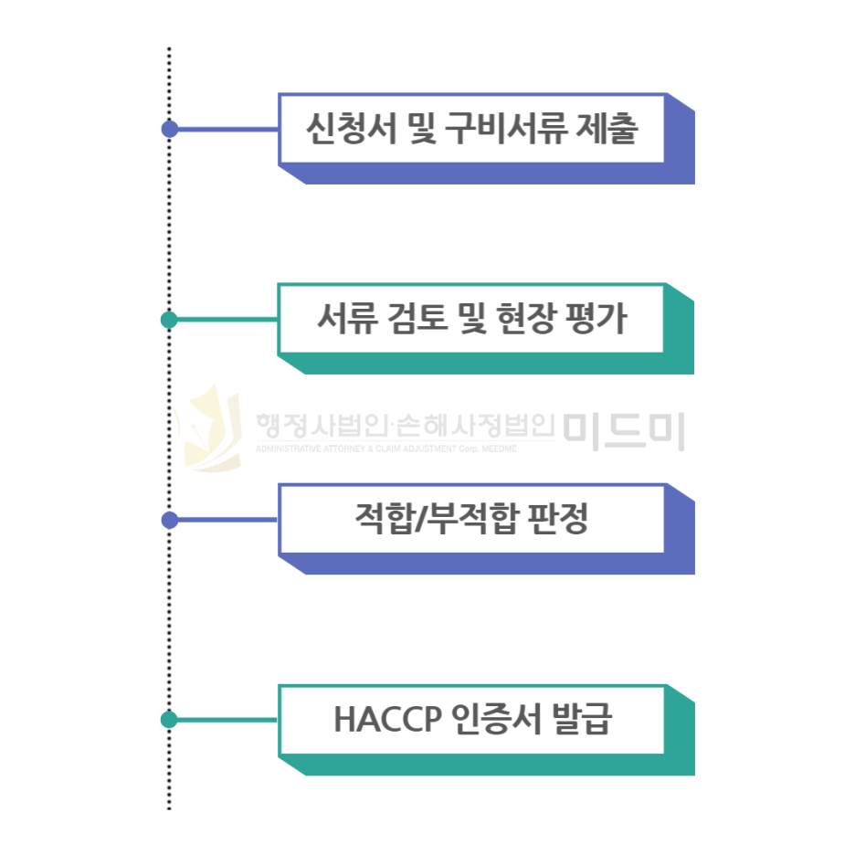 스마트행정사법인 이미지