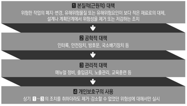 경기산업안전 이미지