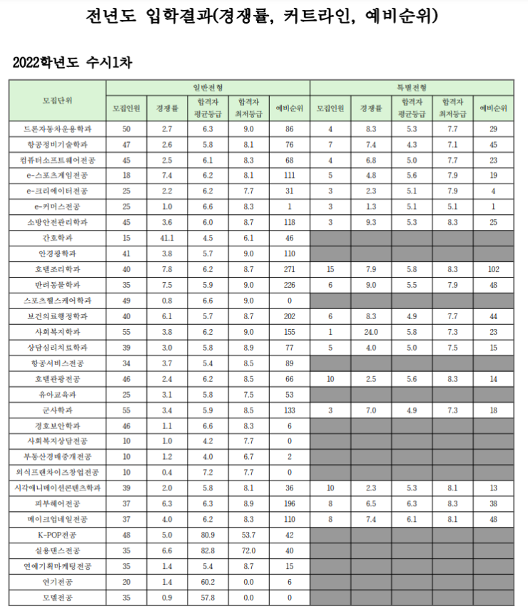 경호자동차정비 이미지