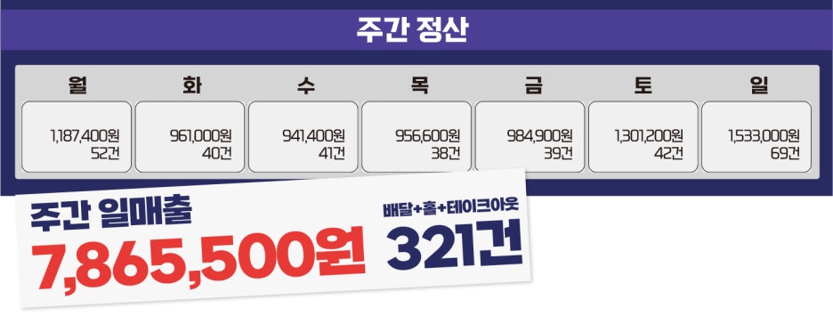 1인칭피자시점 이미지