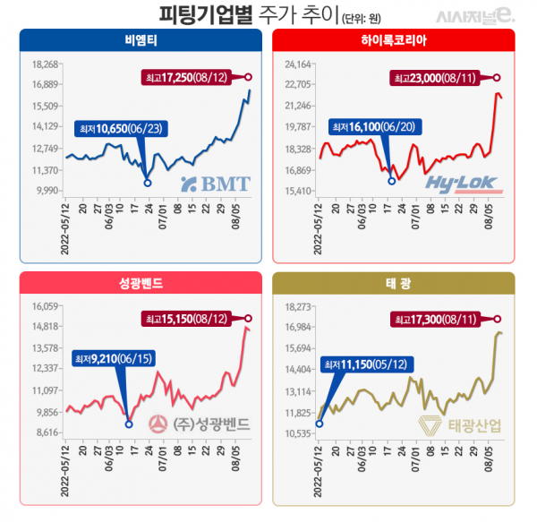 (주)성광벤드 이미지