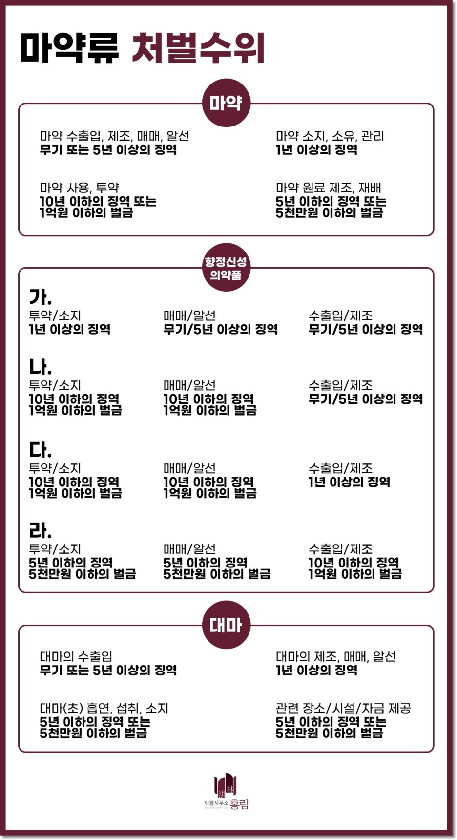 마약류 관리에 관한 법률 위반 실형의 위기이기에 : 네이버 블로그