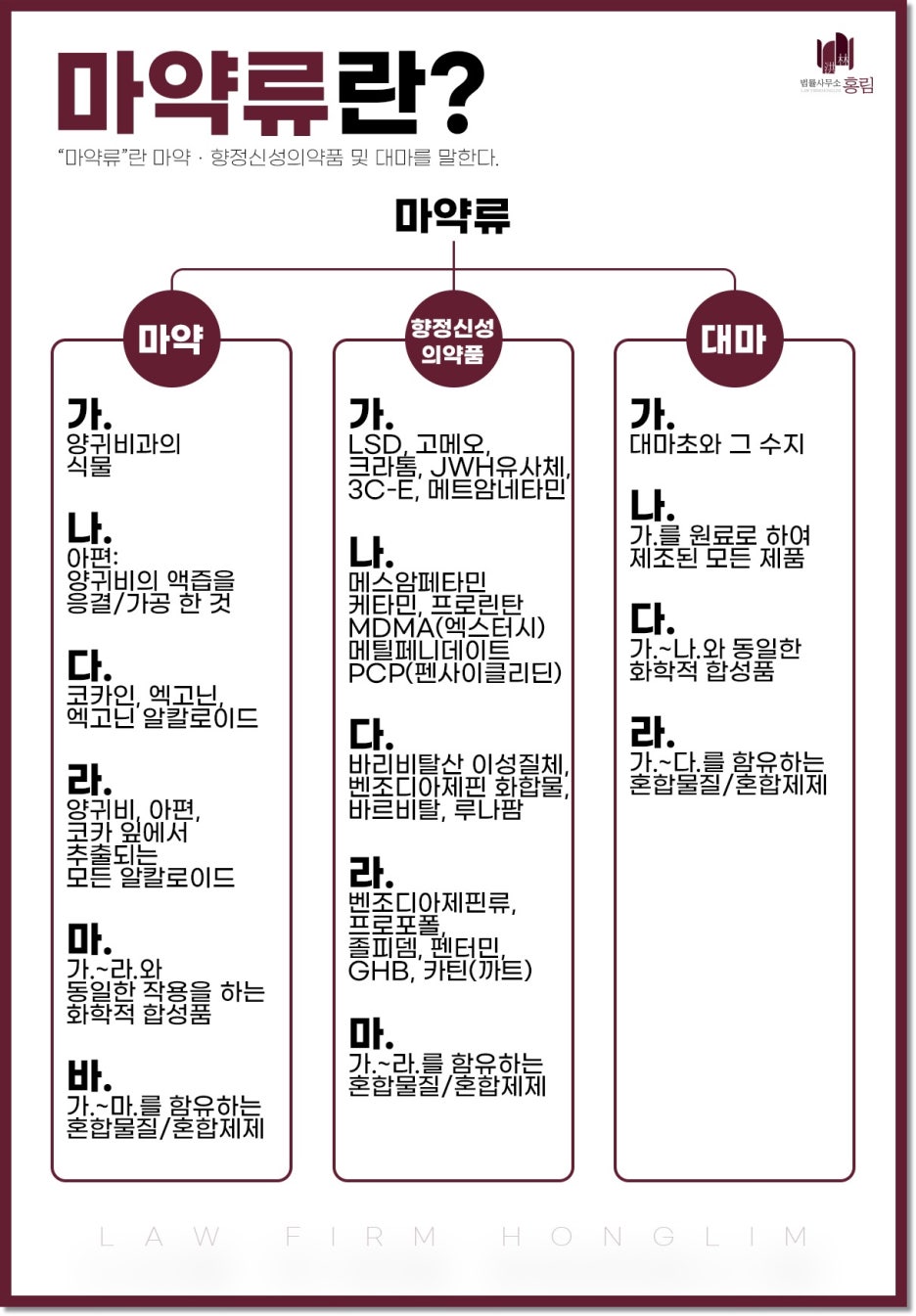 마약류 관리에 관한 법률 위반 실형의 위기이기에 : 네이버 블로그
