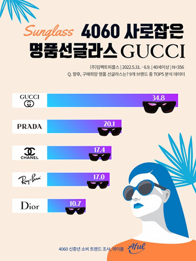(주)피플스 이미지