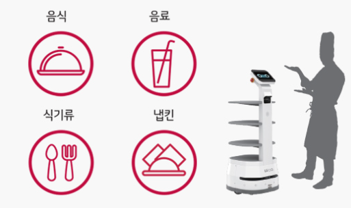 더클로이클로이키친 이미지