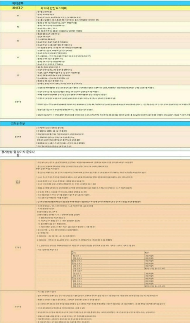 하양풍기인삼 이미지
