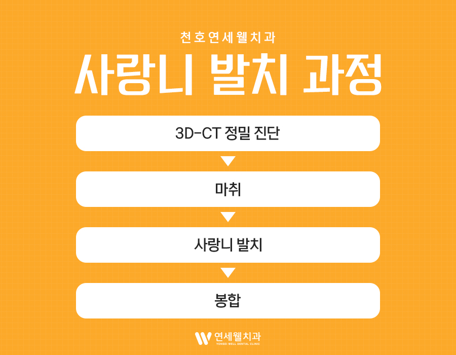 연세웰치과의원 이미지
