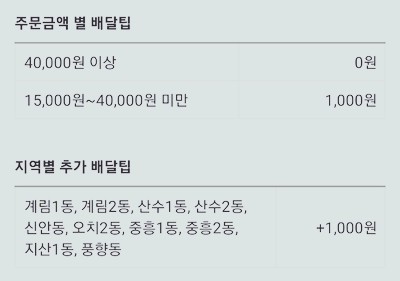 마시찌롱두마리치킨 이미지