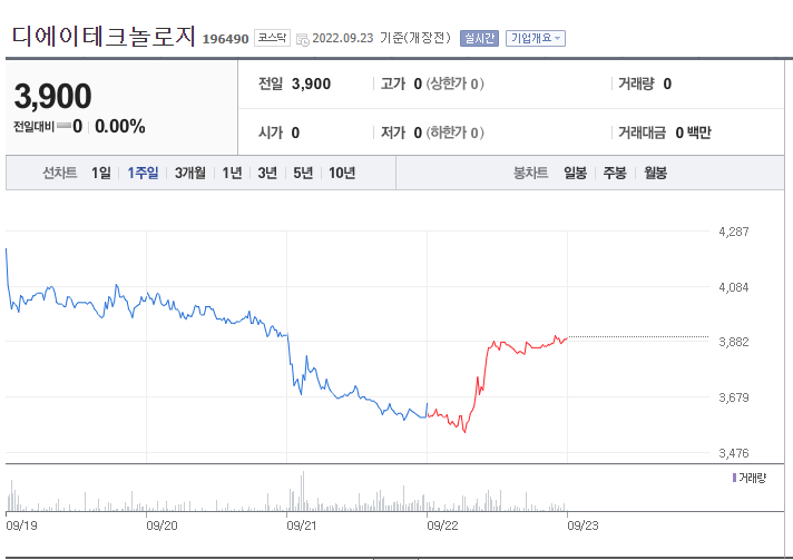 테크놀로지트레이딩 이미지