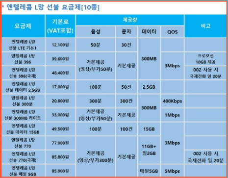동탄선불폰 이미지