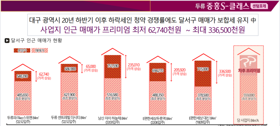 두류남산 이미지