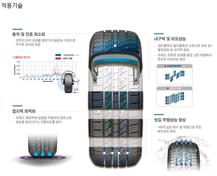동국타이어 이미지