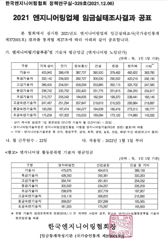 2022년 적용 엔지니어링 기술자 노임단가 임금단가 : 네이버 블로그