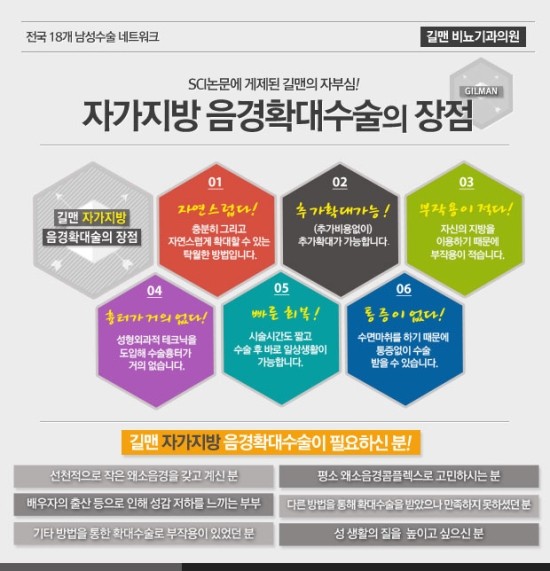 길맨비뇨기과의원 이미지