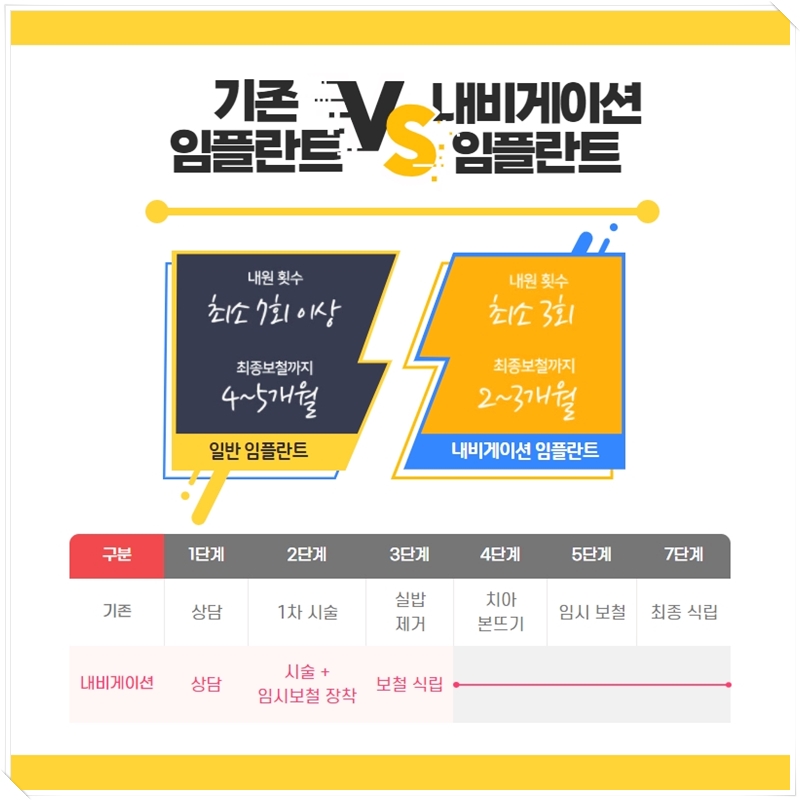 100세치과 이미지