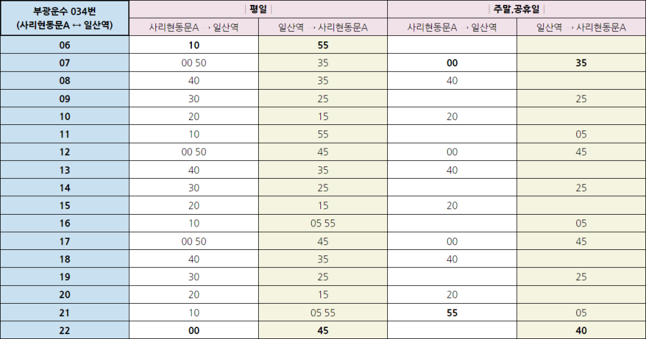 상촌주유소 이미지