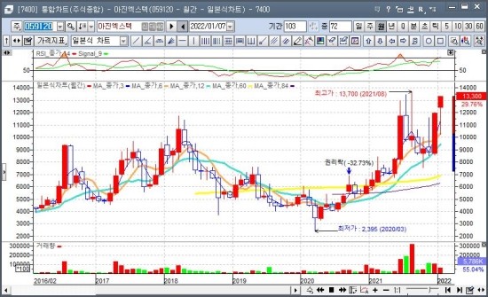 유일텍 이미지